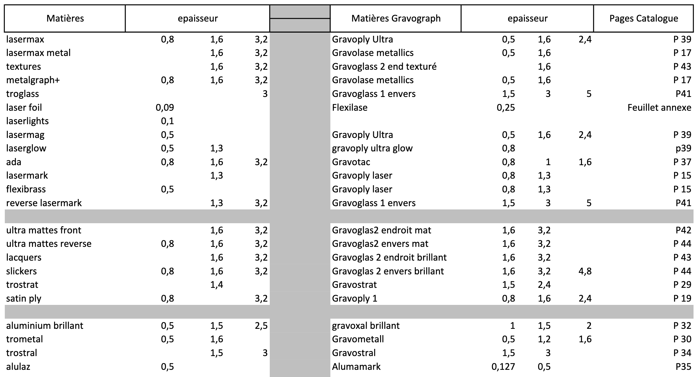gravure de plaque signaletique