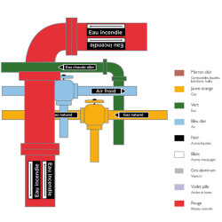 couleurs reperage tuyauterie norme NF X 08 107