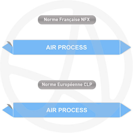 Repérage de tuyauterie Air process reperage marqueur tuyauterie vinyle