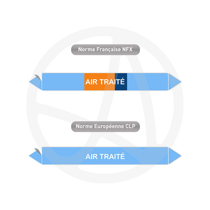 Repérage de tuyauterie Air traité reperage marqueur tuyauterie vinyle