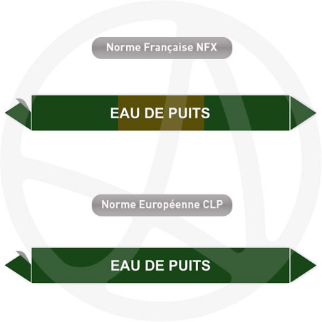 Repérage de tuyauterie Eau de puits reperage marqueur tuyauterie vinyle