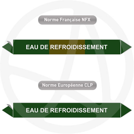 Repérage de tuyauterie Eau de refroidissement reperage marqueur tuyauterie vinyle