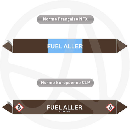 Repérage de tuyauterie Fuel aller reperage marqueur tuyauterie vinyle