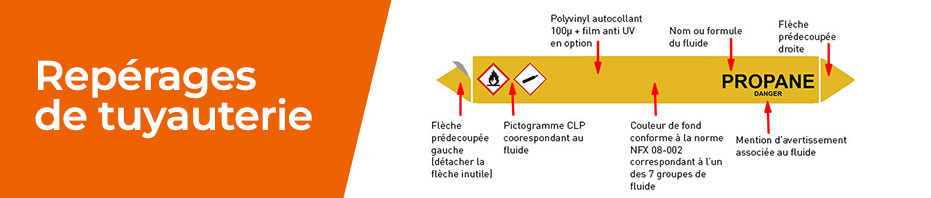 Marqueurs de tuyauterie norme CLP